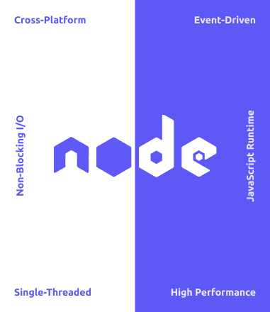 Startup product development