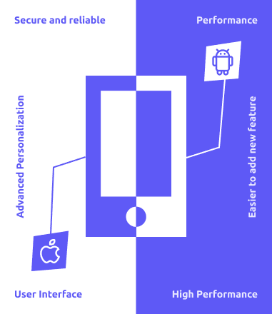 Mobile application experience