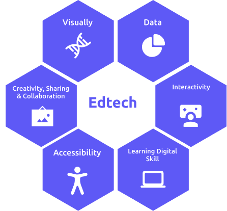 Online learning platform